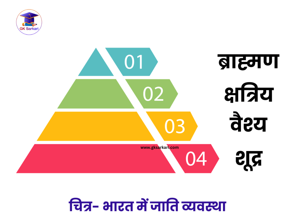 Caste system in india