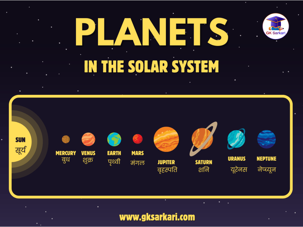 The Solar System
