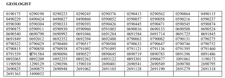 Geologist result UPSC Combined geo scientist main result 2024