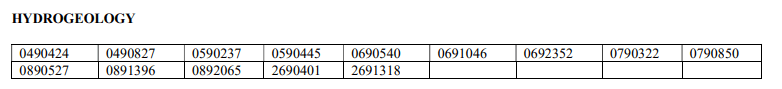 Hydrogeology result UPSC Combined geo scientist main result 2024