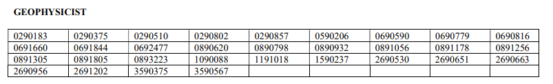 GEOPHYSICIST result UPSC Combined geo scientist main result 2024