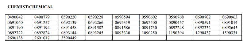 CHEMIST/CHEMICAL result UPSC Combined geo scientist main result 2024