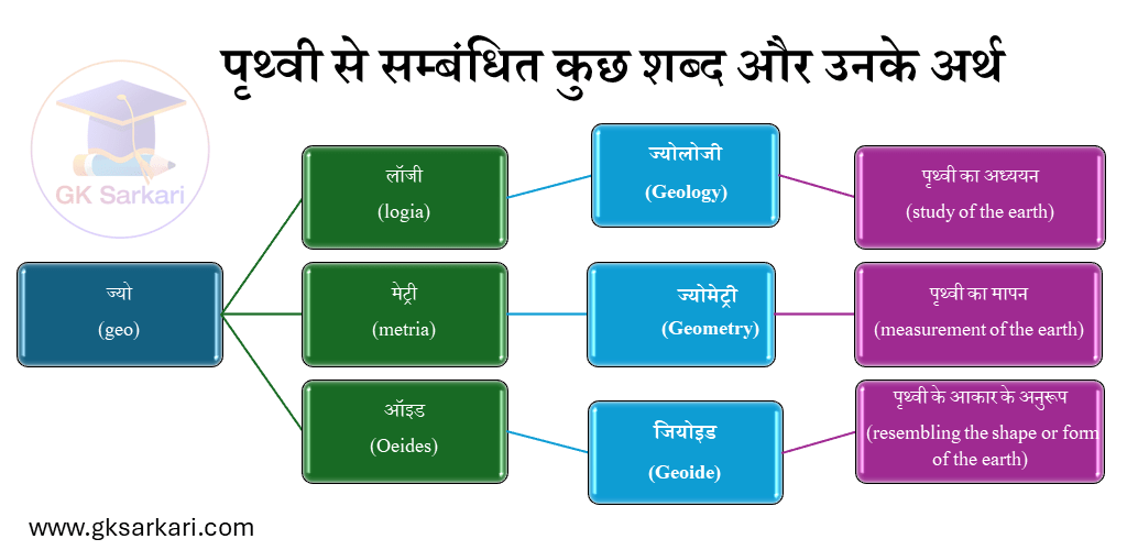 origin of some geography words with their meaning